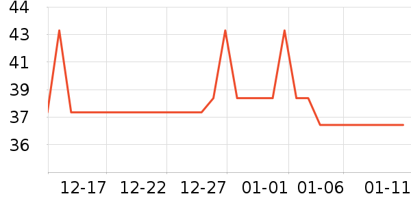 ��׳����������ʷ�۸�