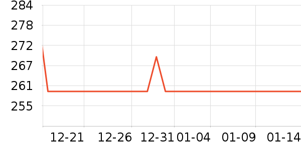 ��˼ͼŮʿ����Ь��ʷ�۸�