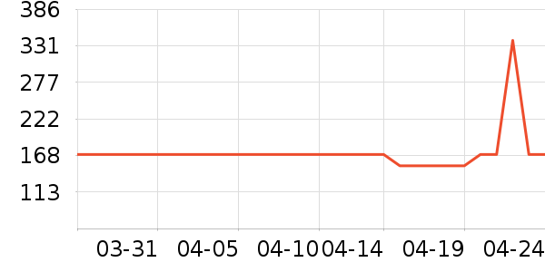 ���Ϸ�ԲŮʽ������ʷ�۸�