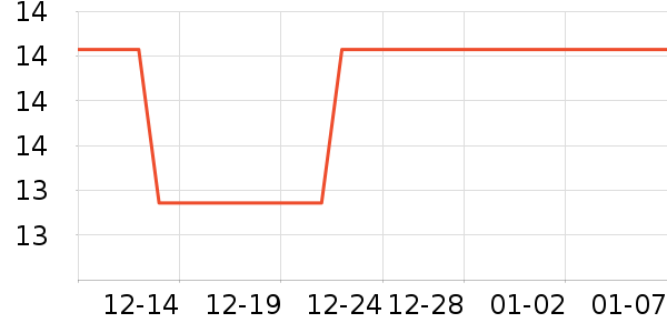 ���ų����������ʷ�۸�