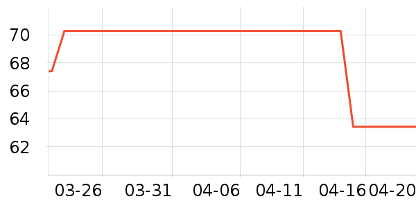 ��Ԫţ��/��Ʒ��ʷ�۸�