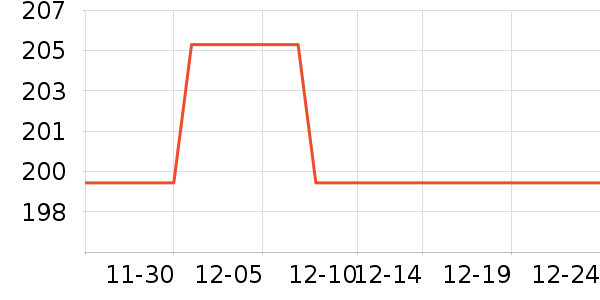 ȸ�������䷽�̷���ʷ�۸�