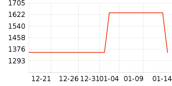 ŷ�������г���ʷ�۸�