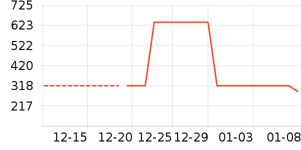 �Ƶ������ʷ�۸�