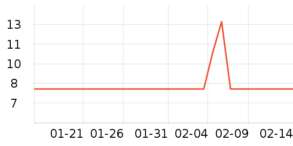 �ķ��ı���ʷ�۸�