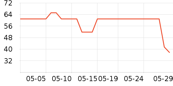 ��ʿ������������ʷ�۸�