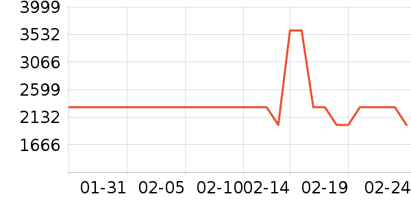 �ϰ����̻���ʷ�۸�