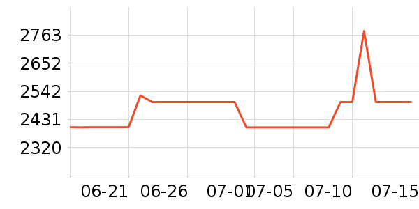 ���������ʷ�۸�