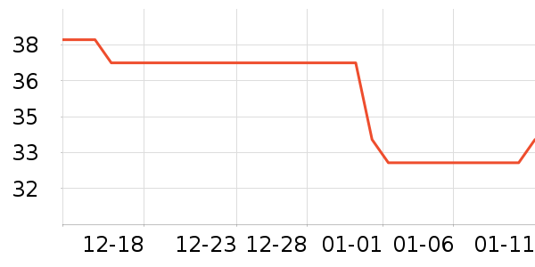 ���ʴ���/������ʷ�۸�