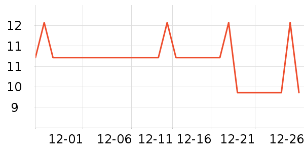 �ڶ���������ʷ�۸�