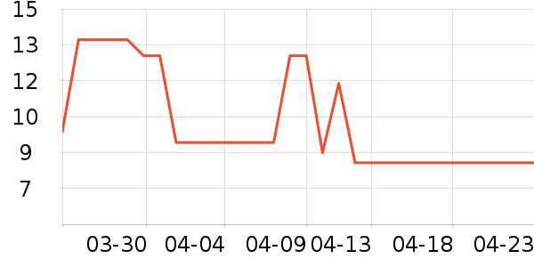 ԡ��˹����������Ʒ��ʷ�۸�