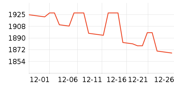 ���Ʊ��չ���ʷ�۸�