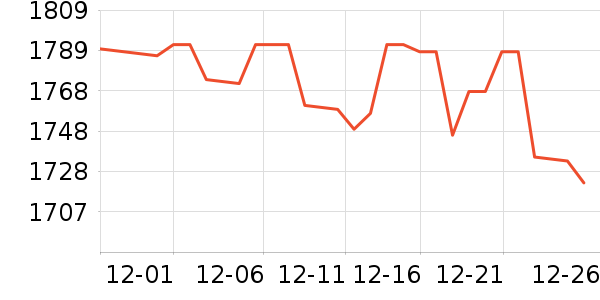 ���Ʊ��չ���ʷ�۸�