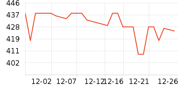 ���Ʊ��չ���ʷ�۸�