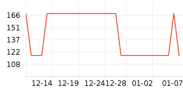 �������˶�������ʷ�۸�