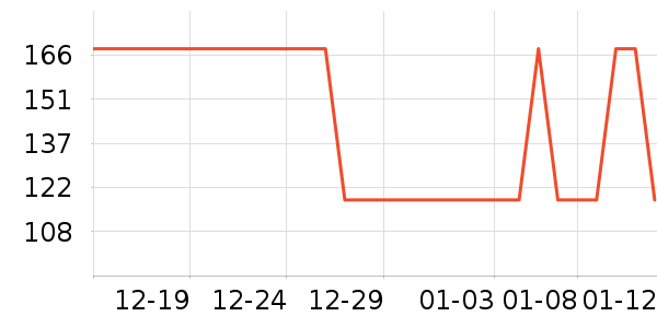 �������˶�������ʷ�۸�