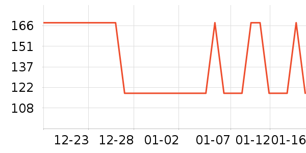 �������˶�������ʷ�۸�