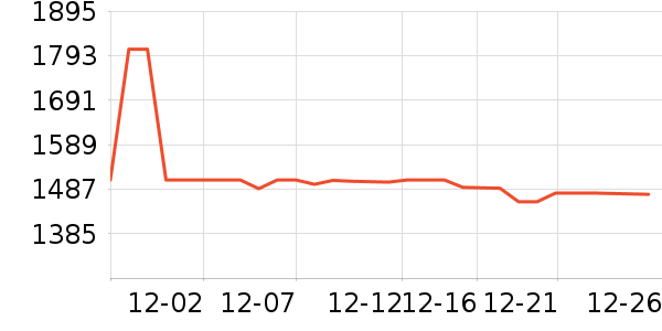 ���Ʊ��չ���ʷ�۸�