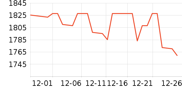 ���Ʊ��չ���ʷ�۸�