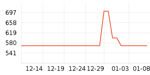 Amazing Song����Ů����ʷ�۸�