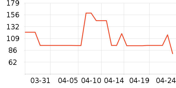 ɭ��Ůʽţ�п�/���п�/�̿���ʷ�۸�