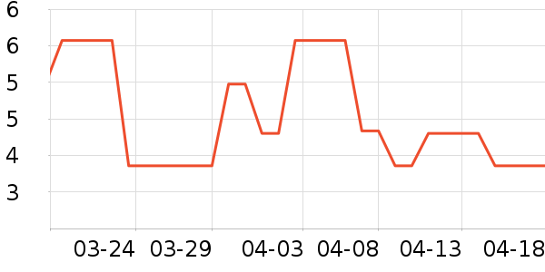 ����������ʷ�۸�