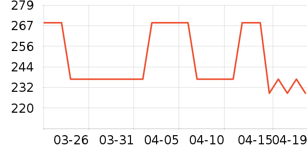 ��ɭ̫������ʷ�۸�