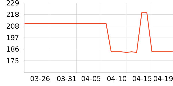 MEROCA���г���/�����ʷ�۸�
