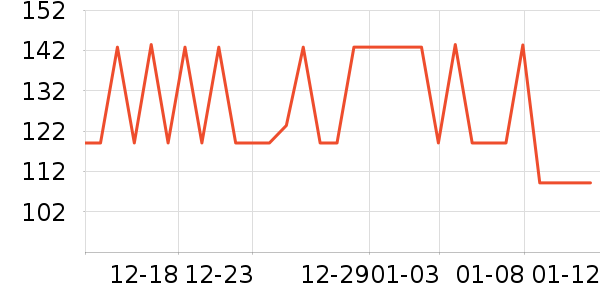 COCO BELLAŮʽ������ʷ�۸�