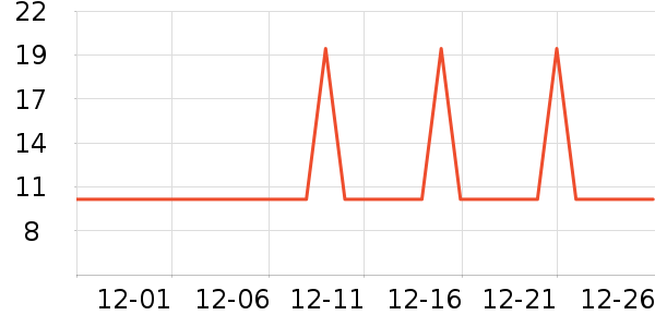 �������������ʷ�۸�