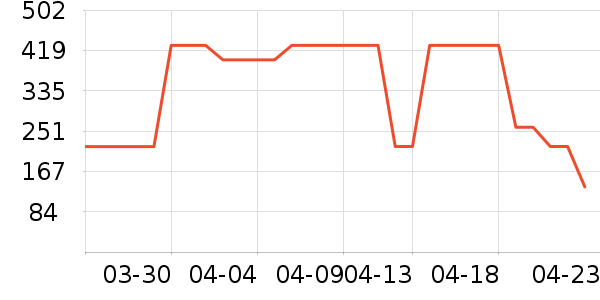 Ůʽ��������ʷ�۸�