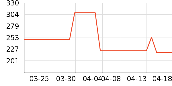 ����˯��/�Ҿӷ���װ��ʷ�۸�