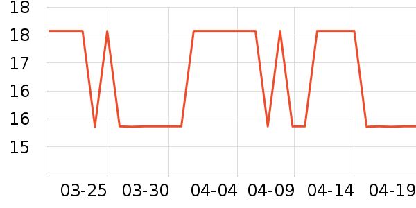 �ɵ�ŵ����Ӫ��������ʷ�۸�