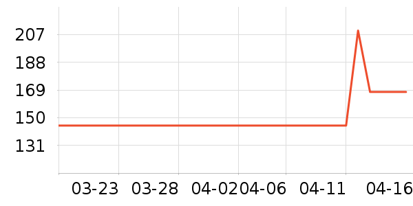 �����׾���ʷ�۸�