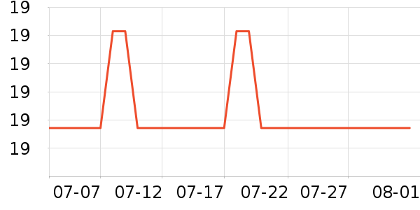 �������������ʷ�۸�