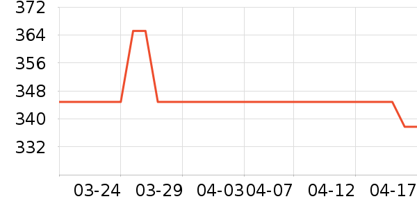 �����Դ��ʷ�۸�