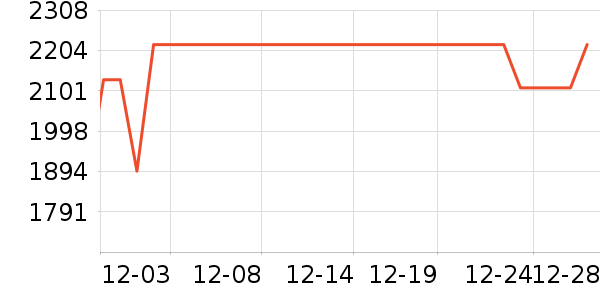 ę́�׾���ʷ�۸�