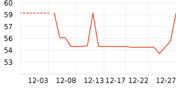 �Ź�������ʷ�۸�