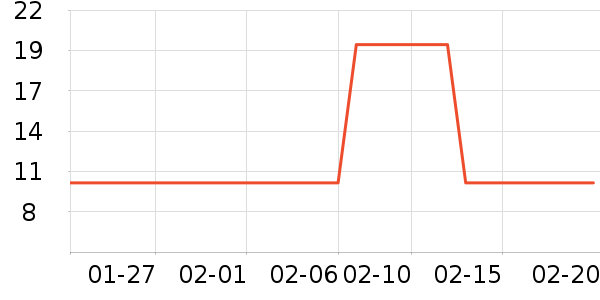 ��è��ʿ��ֵƽ̨����/�ӿ��ʷ�۸�