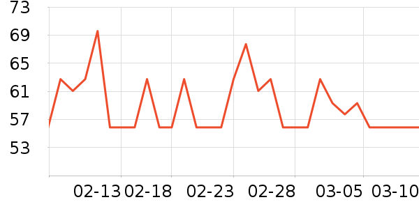 ʮ�µ�������ʷ�۸�