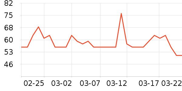 ʮ�µ�������ʷ�۸�