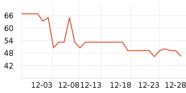 ʮ�µ�������ʷ�۸�