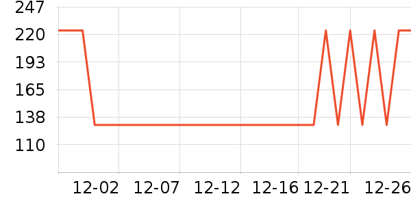 ά���ֽ��ʷ�۸�