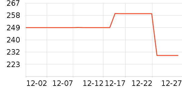 ��˾�Ƕ�ͯ���޷���ʷ�۸�