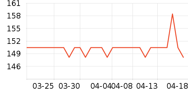 EVERYTHINK��о/����/��ͷ��ʷ�۸�