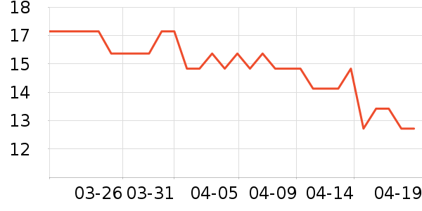 �������������ʷ�۸�