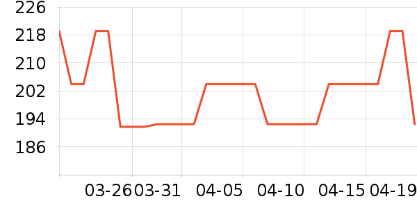 ���������̲�Ʒ��ʷ�۸�