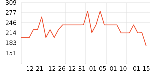 ��������������ʷ�۸�