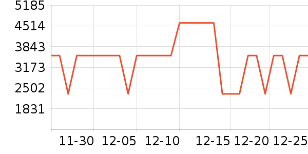 ֥��DVD���岥������ʷ�۸�