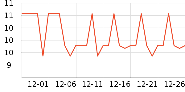 ��ζ����/������ʷ�۸�